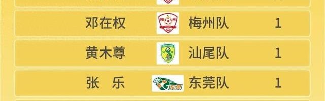 开云网址入口-助攻“帽子戏法”！梅州“草根球王”一战霸榜·粤超助攻榜|何佳兴|省超|梅州队|广东省城市足球超级联赛|广州城_新浪体育_新浪新闻