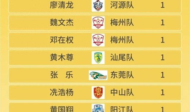 开云网址入口-助攻“帽子戏法”！梅州“草根球王”一战霸榜·粤超助攻榜|何佳兴|省超|梅州队|广东省城市足球超级联赛|广州城_新浪体育_新浪新闻